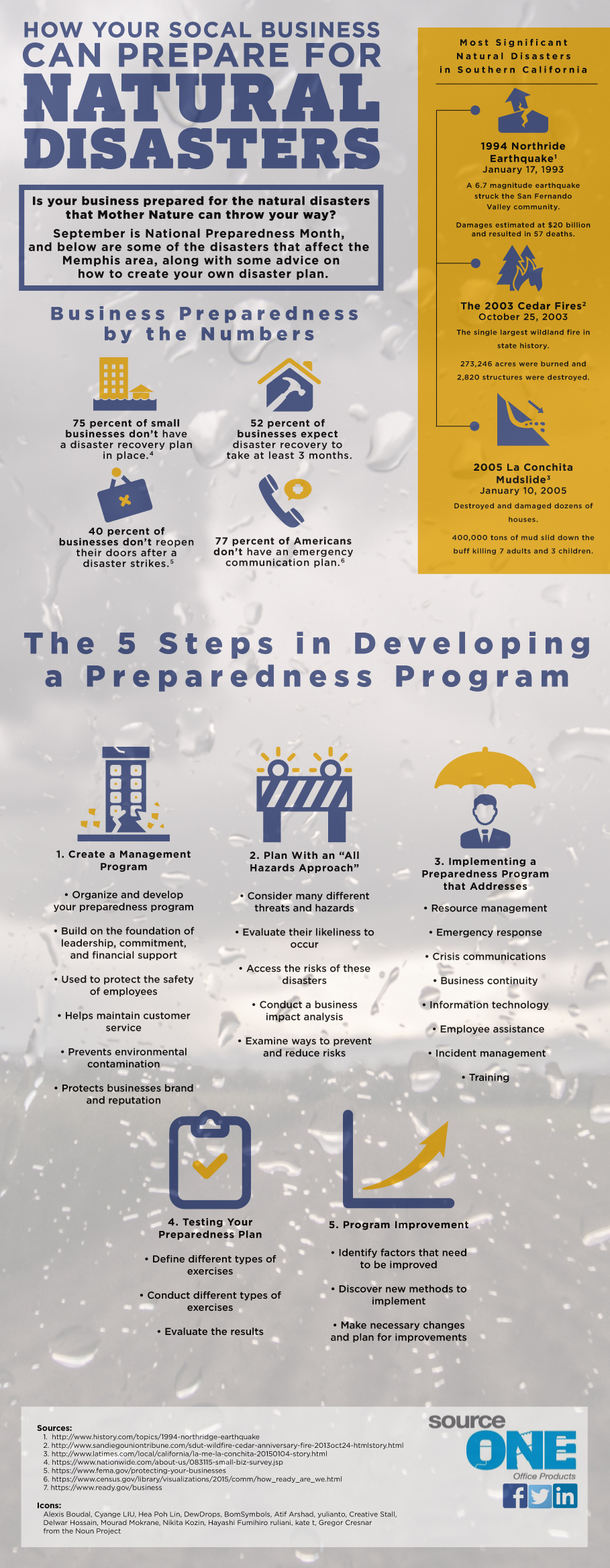 How to Prepare Your Business for Natural Disasters