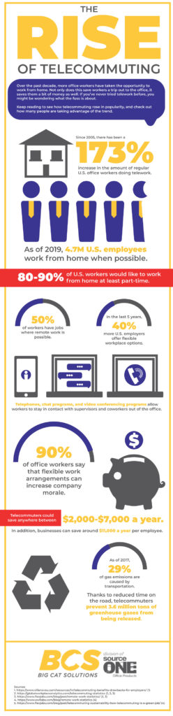 [Infographic] The Rise of Telecommuting: Why Do People Work From Home?